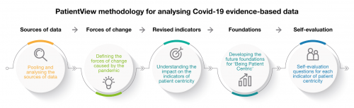 patientView methodology infographic