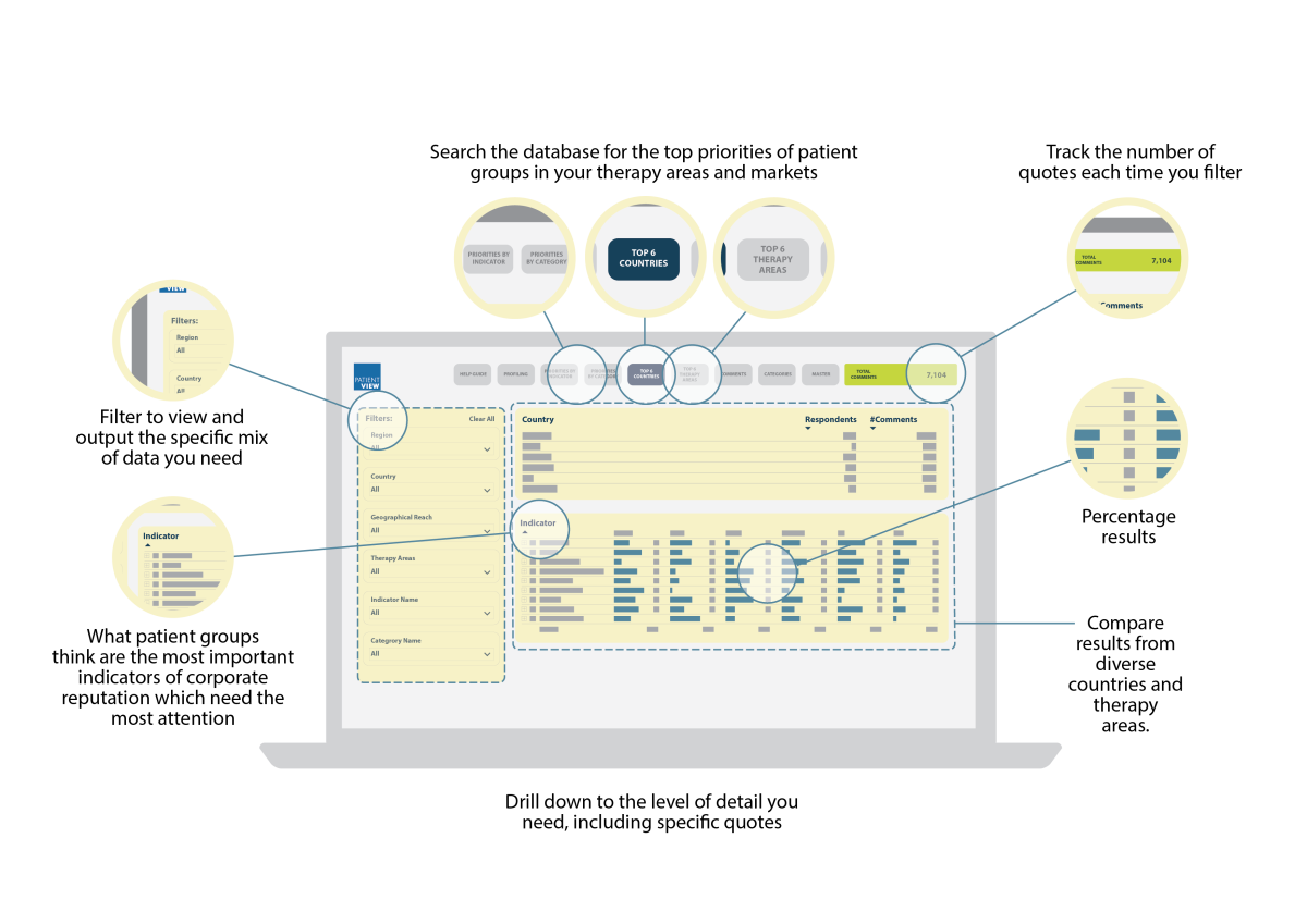 Moving Forward Dashboard